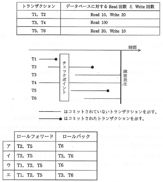 問10